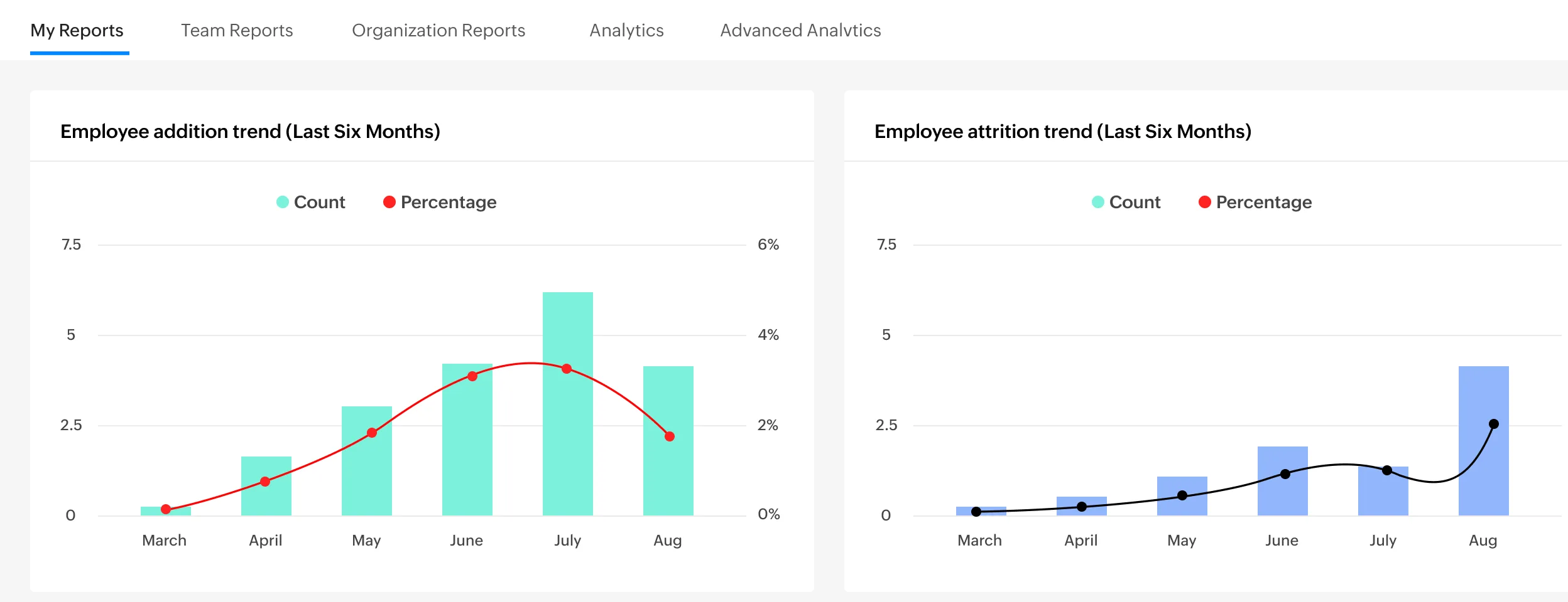 Zoho People Partner in UK