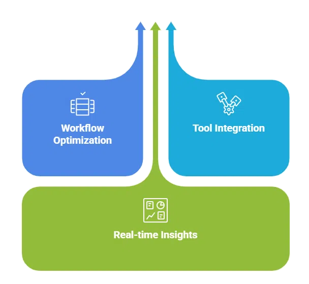 Premier Zoho One Partner in USA | Zoho One - Zoho Authorized Partner ...