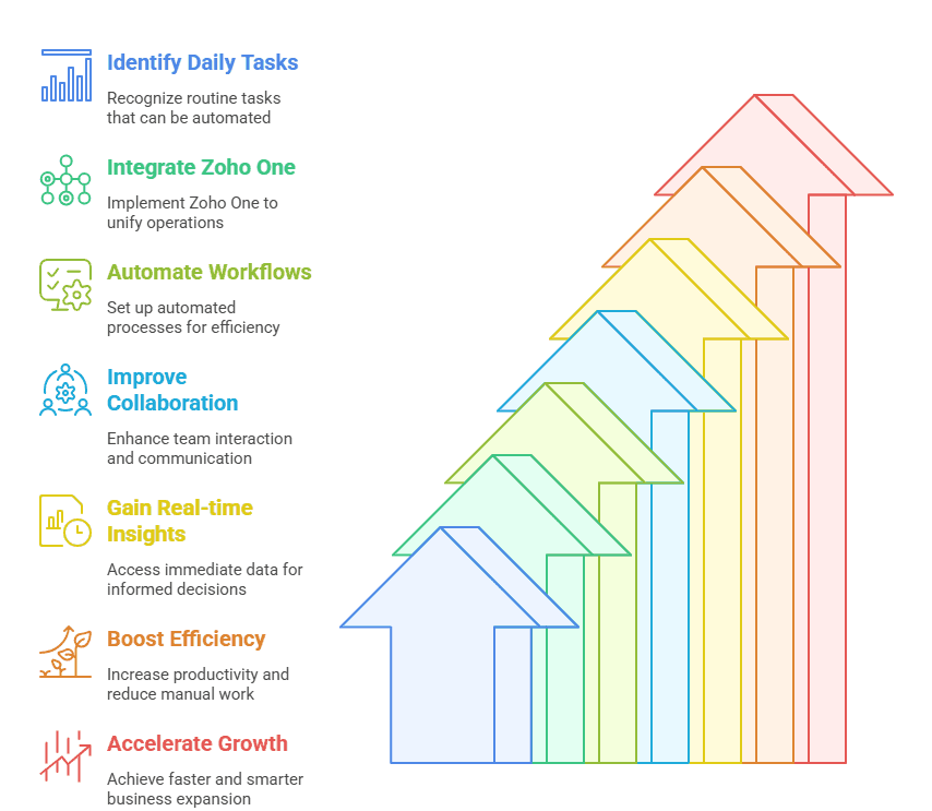 #1 Reliable Zoho One Partner for your Business | Datahikes 13 image