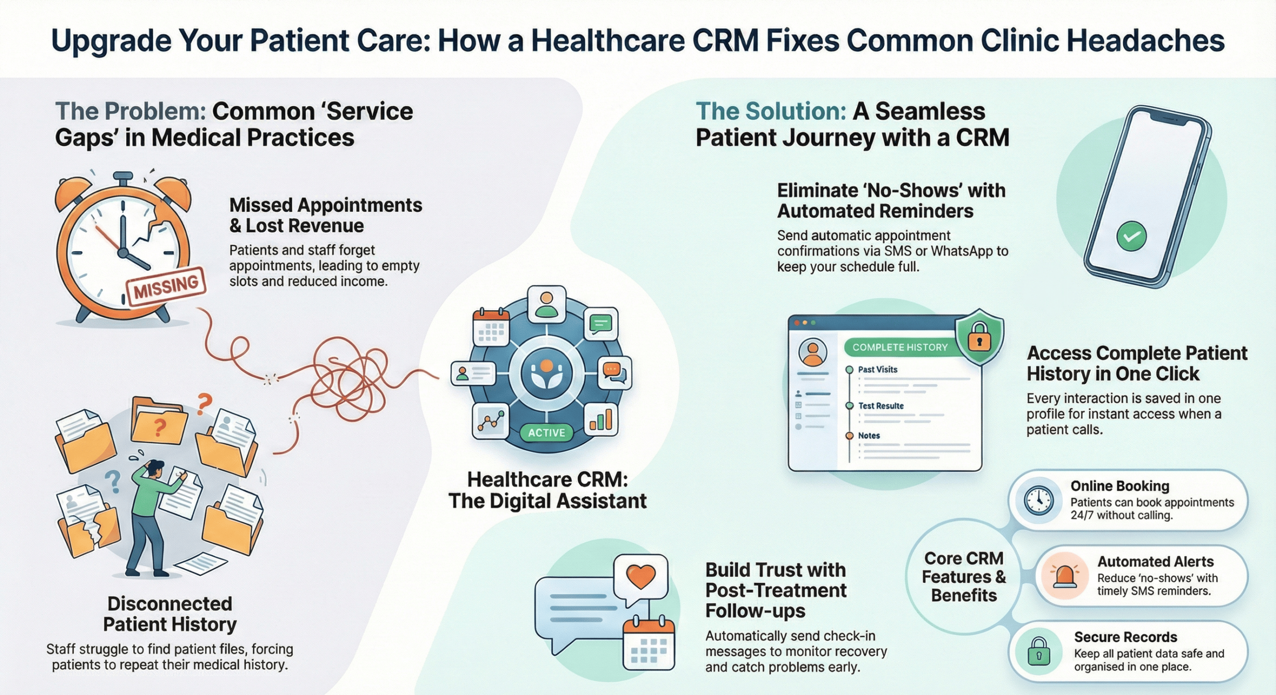 Healthcare CRM