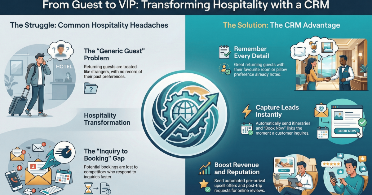 Hospitality CRM