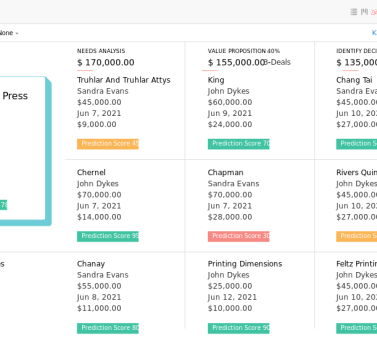 Zoho CRM Implementation Partner